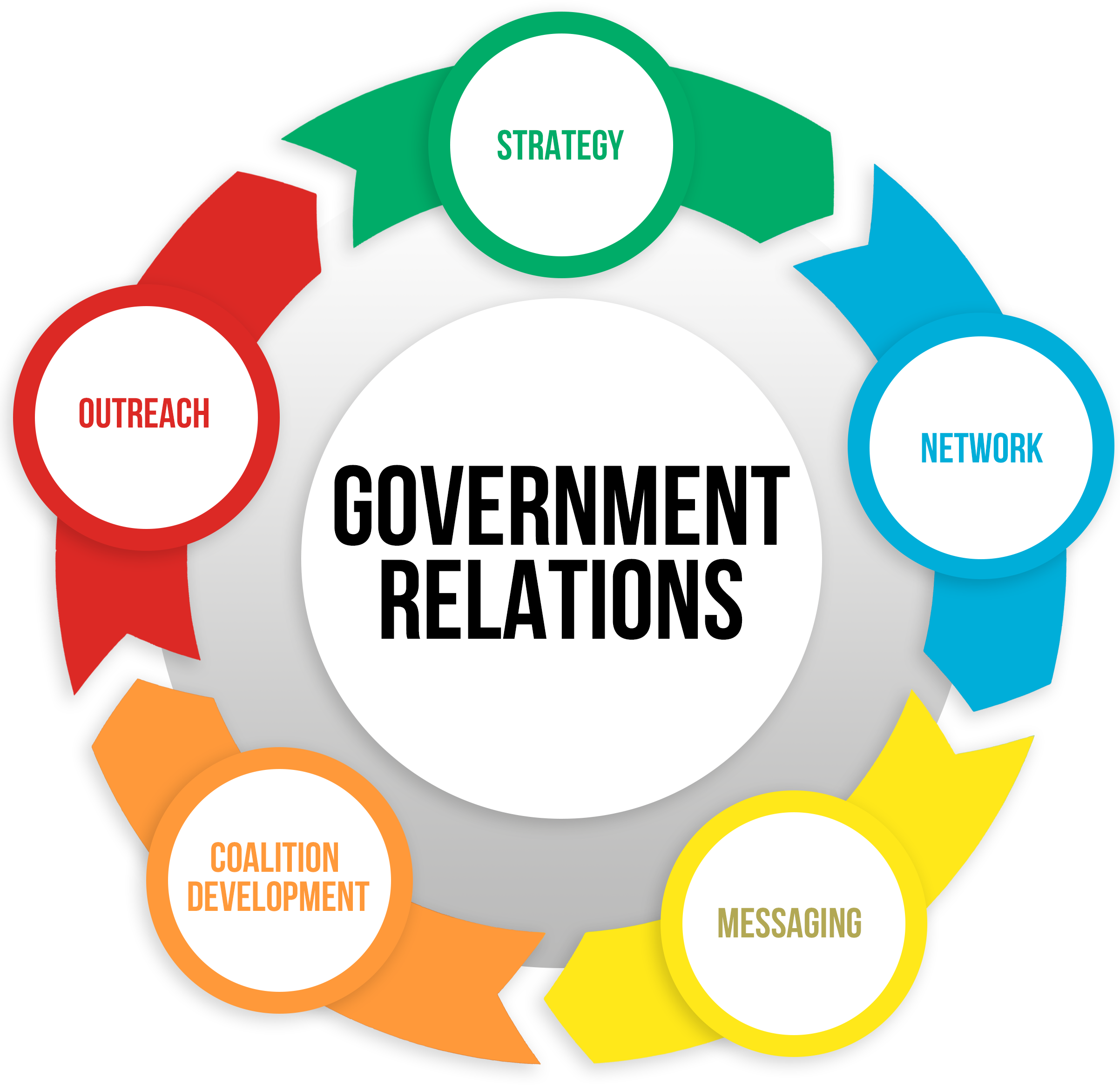 GOVERNMENT RELATIONS